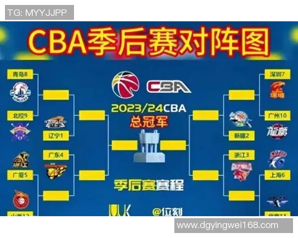 CBA新赛季预测：广厦、首钢、山西、广东前四，辽宁目标季后赛